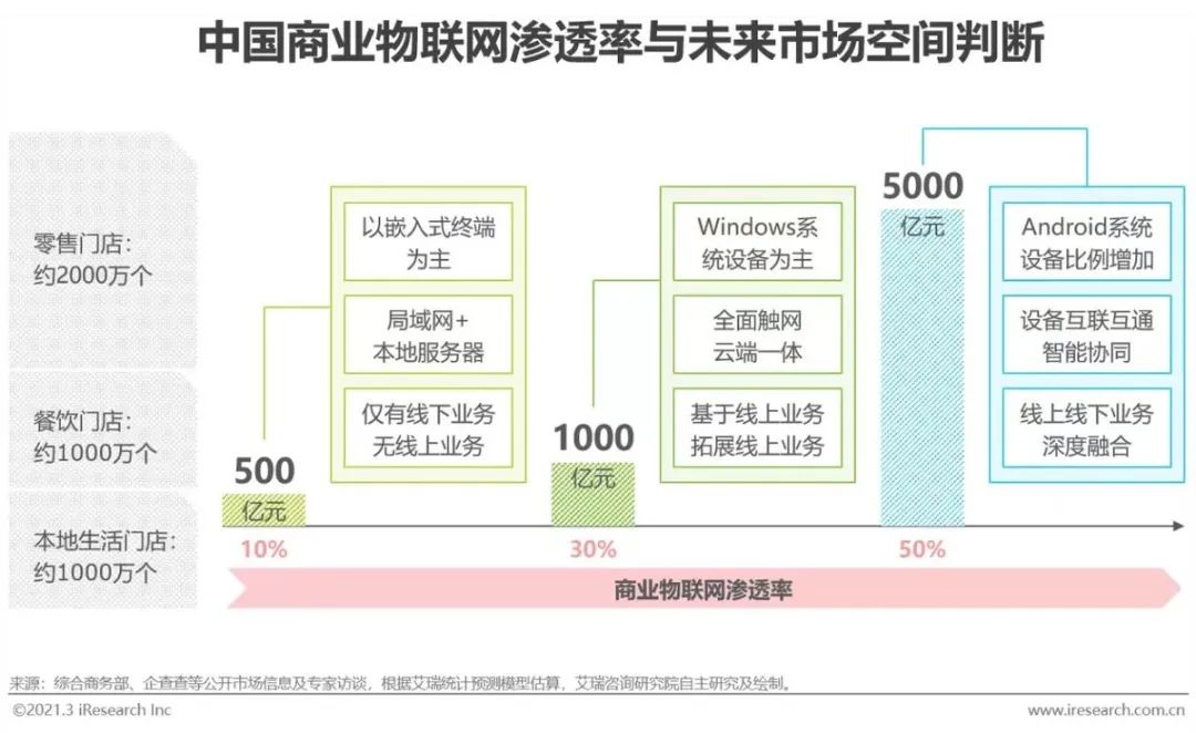 智能音箱