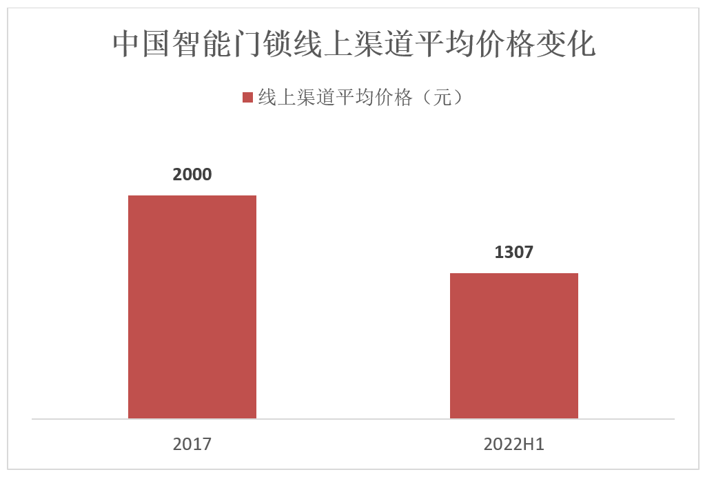 智能音箱