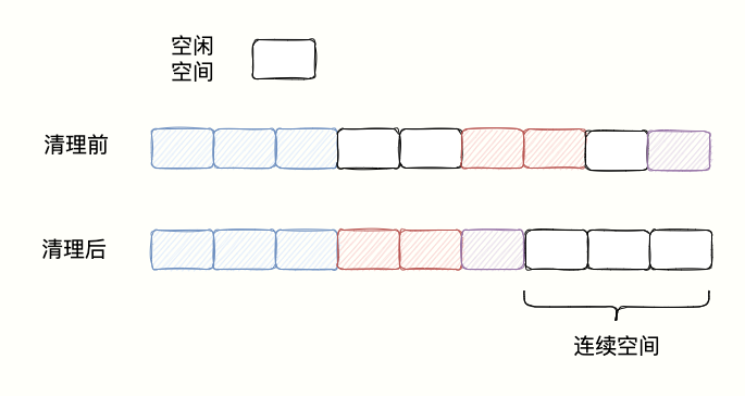 操作系统