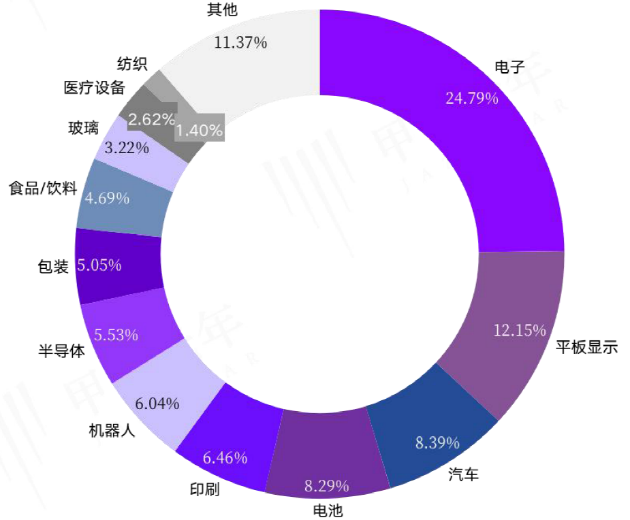 控制器