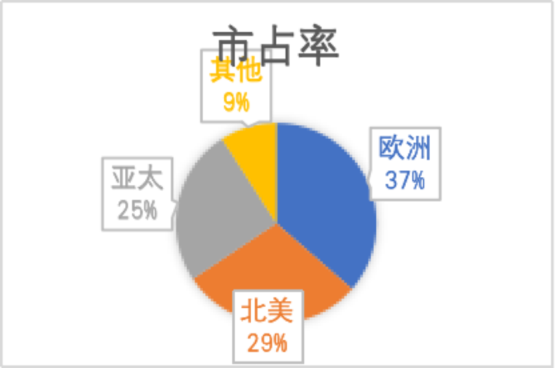 控制器