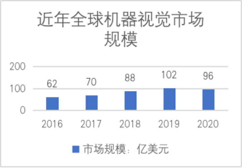 控制器