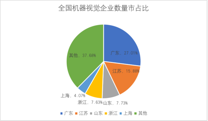 控制器