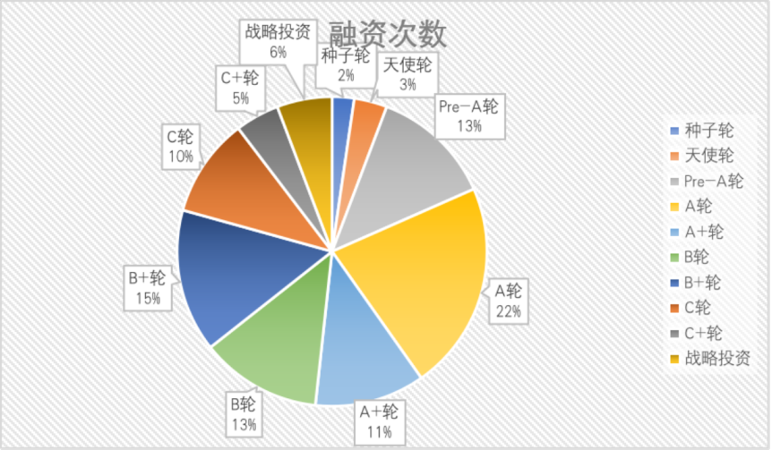 控制器