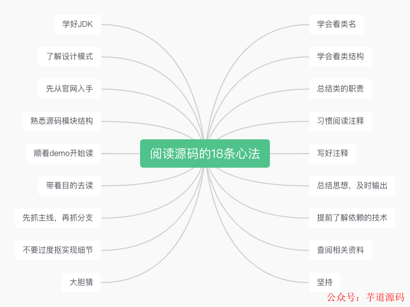 网络通信