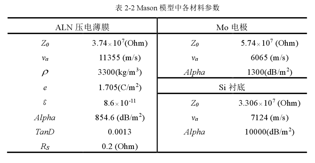 ADS仿真