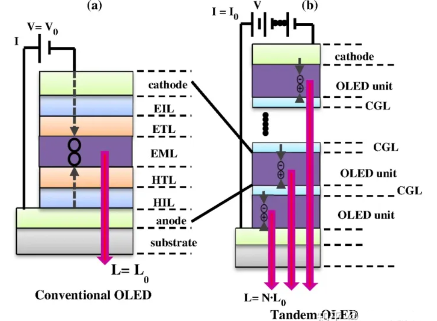 OLED