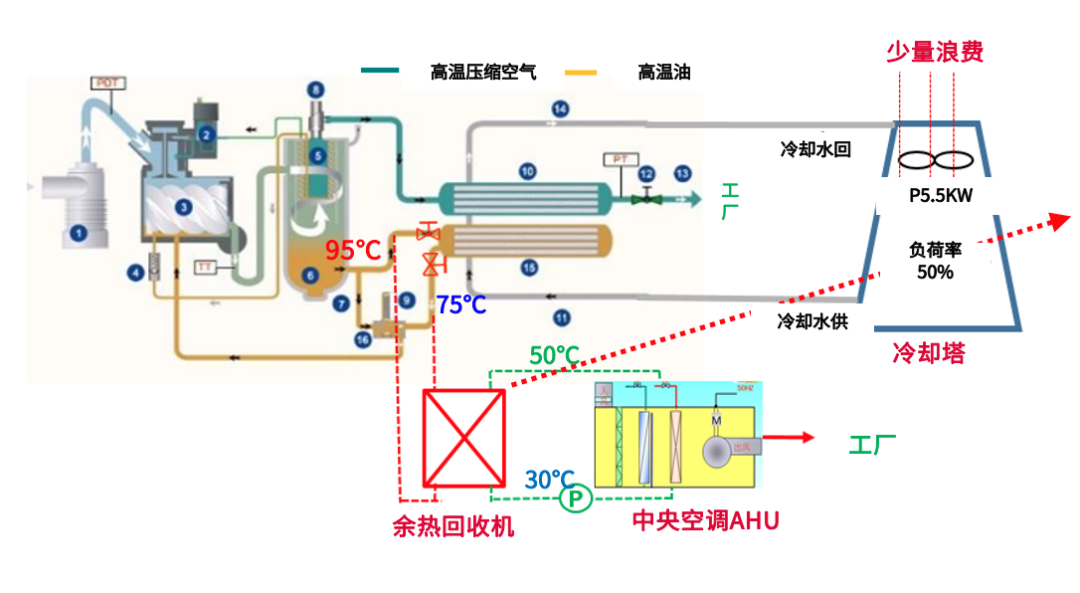 电装