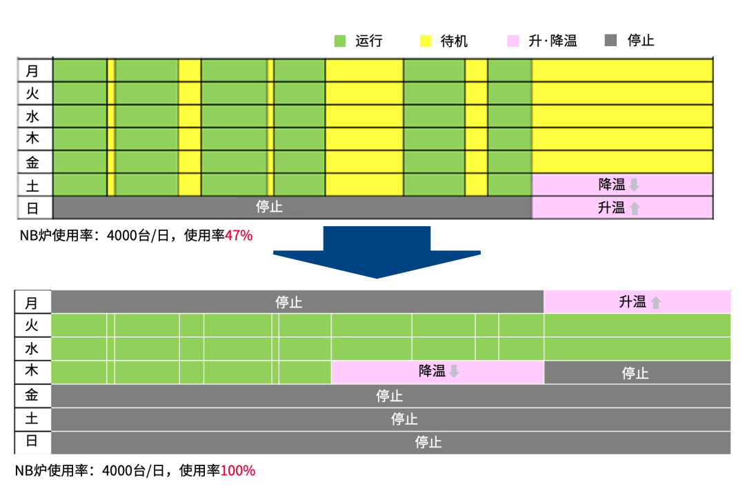 电装