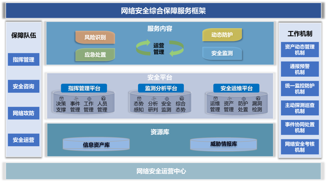 网络安全