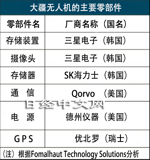 8868体育官方网站大疆无人机Mavic Air 2内部拆解(图3)