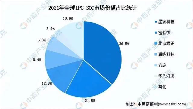 安防监控系统