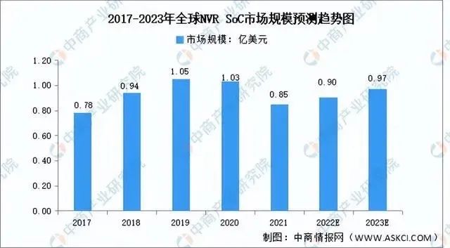 安防监控系统