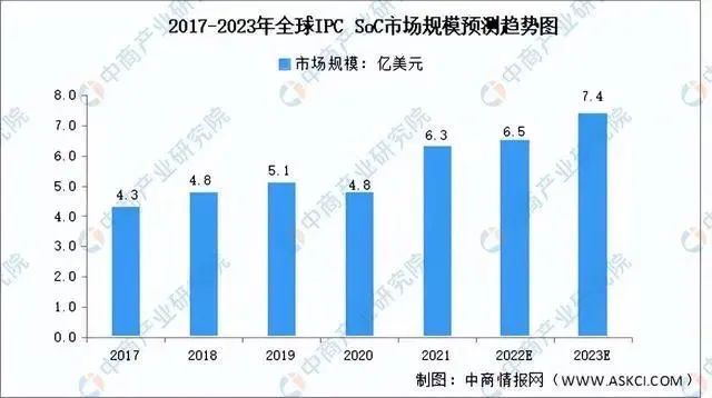 安防监控系统