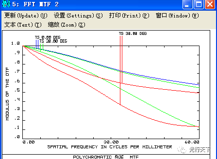 ZEMAX