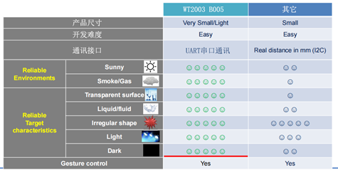 超声波