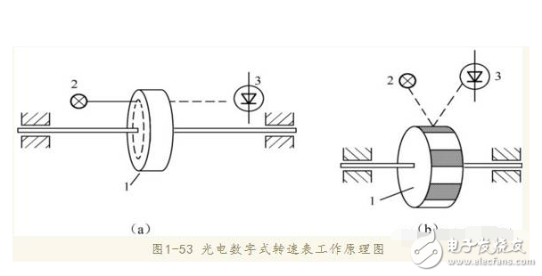 转速传感器