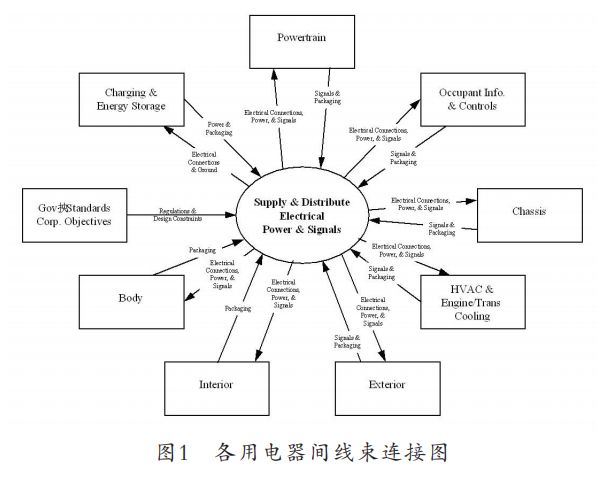 PDCA