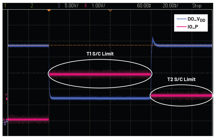 SPI