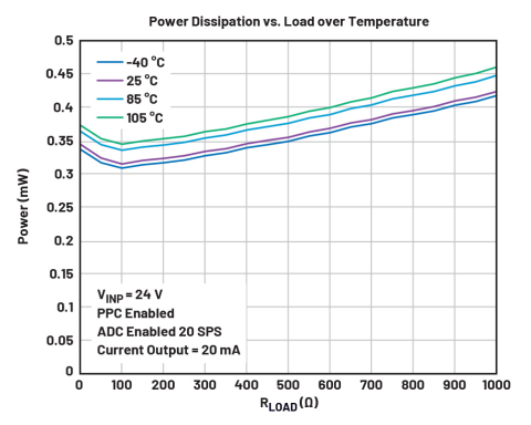 SPI