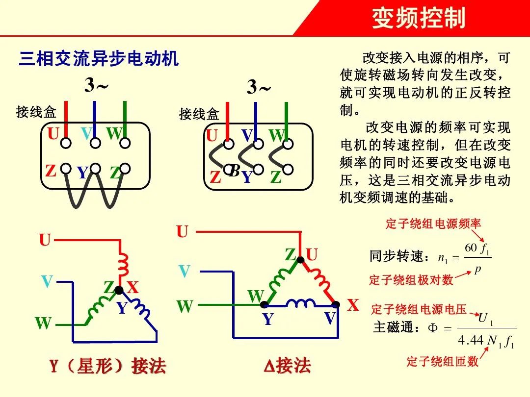 变频器