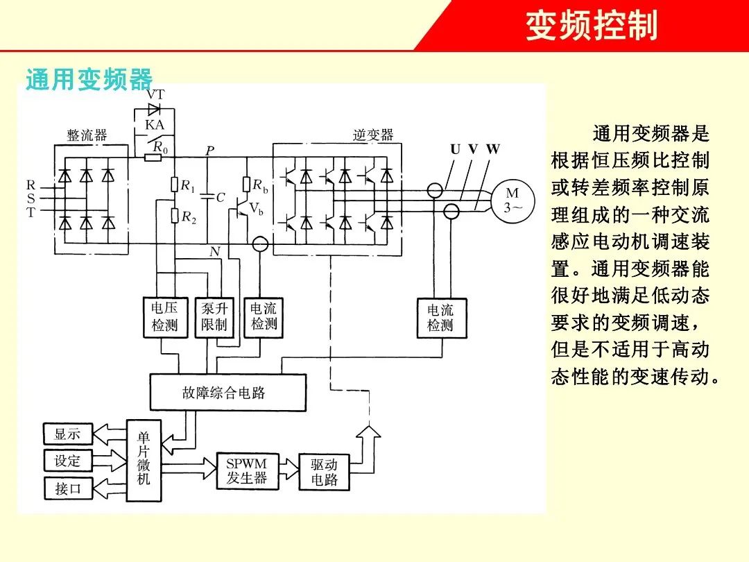 变频器