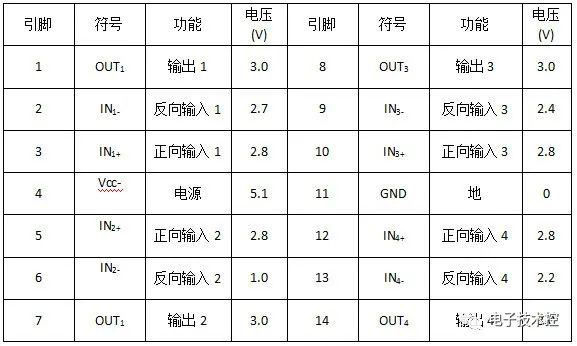 四运放电路