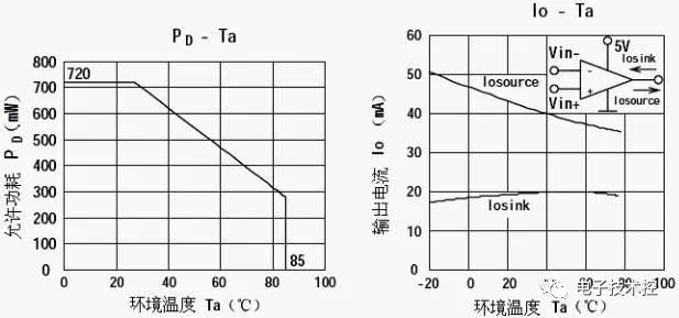 四运放电路