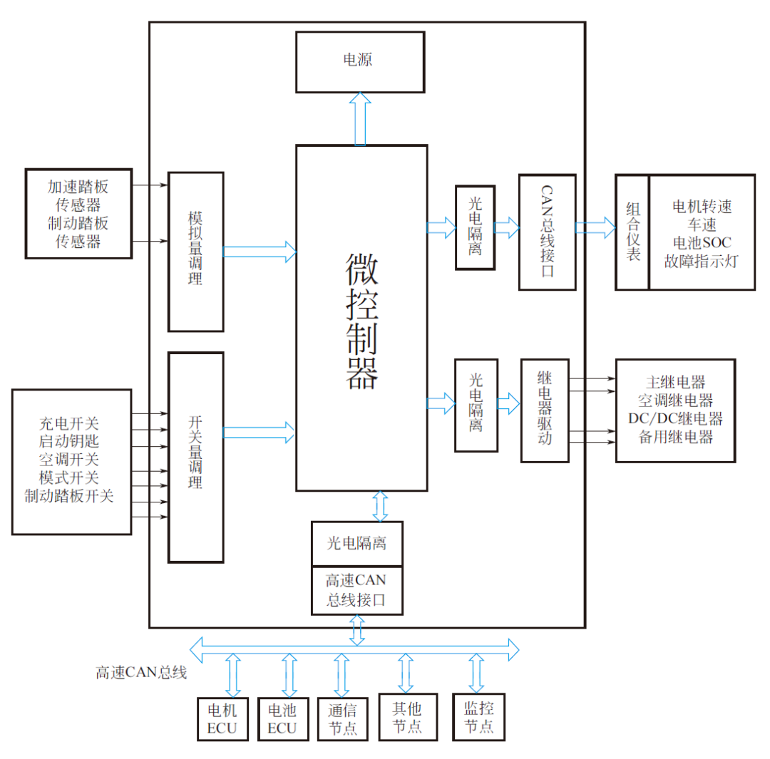 整车控制系统