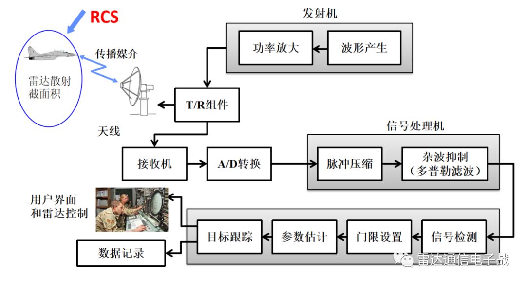 信号处理器