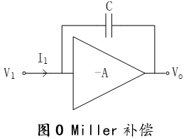 放大器