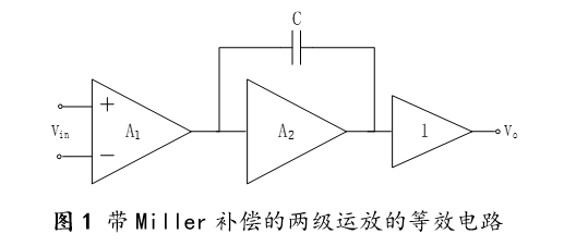 放大器