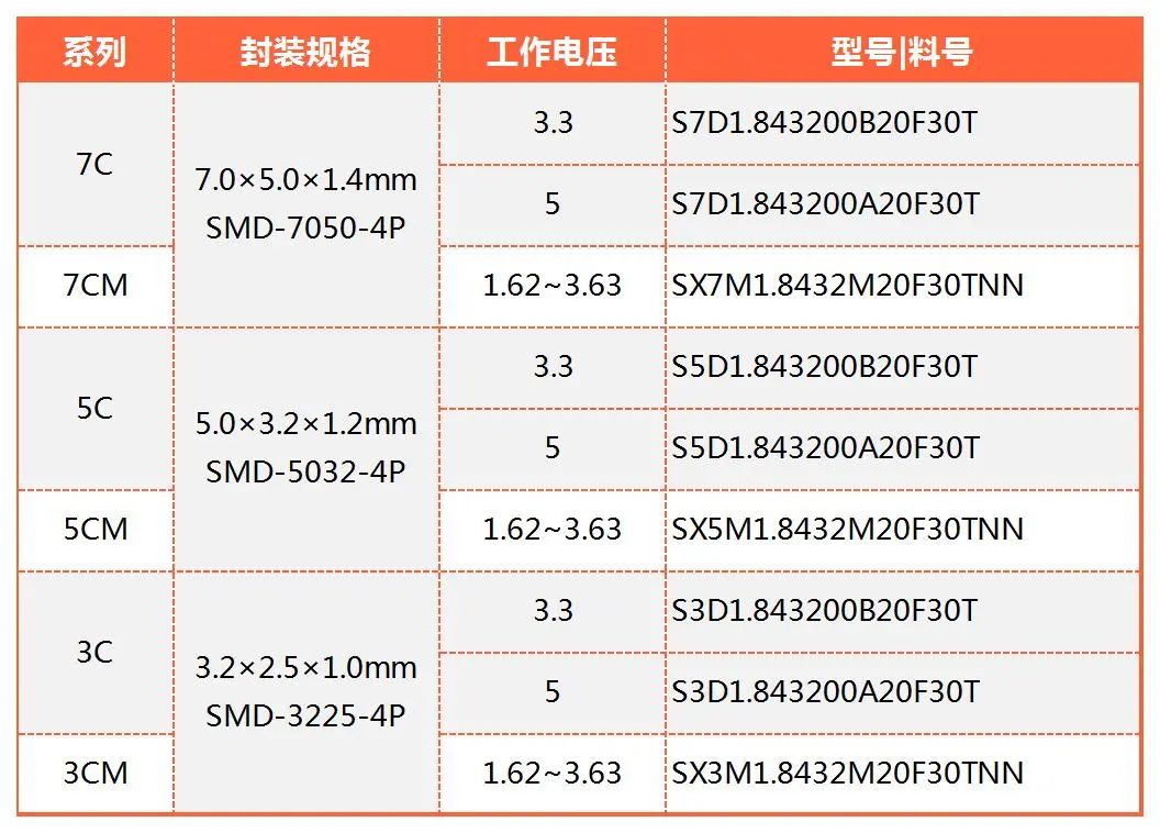 频率