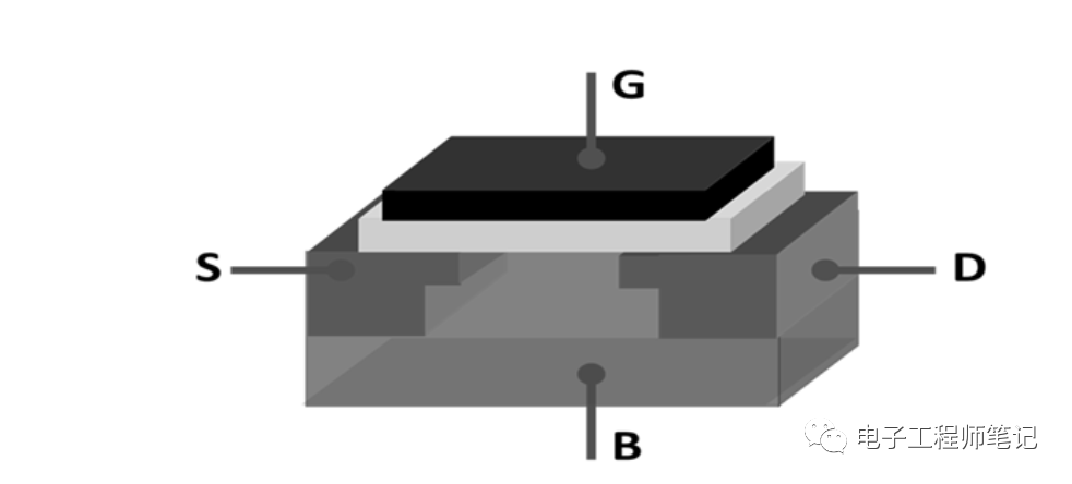 MOSFET