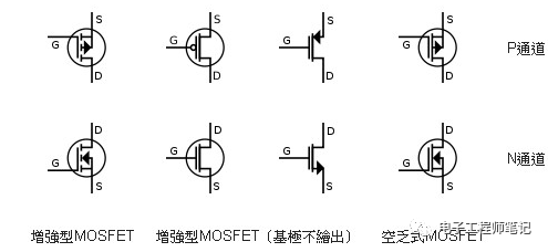 MOSFET