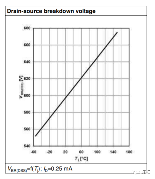 MOSFET