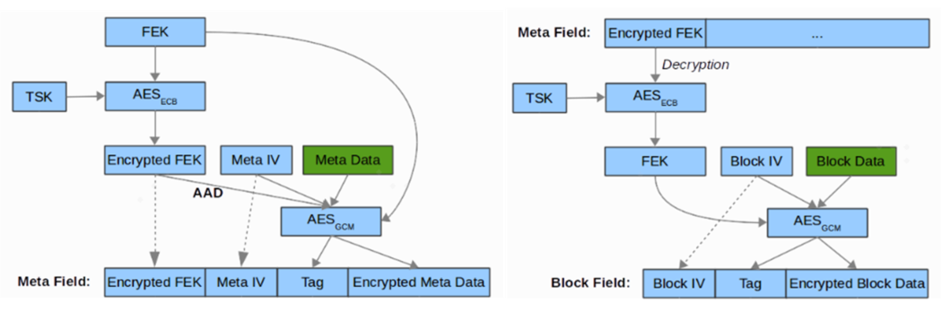 ef4710da-7f1a-11ed-8abf-dac502259ad0.png