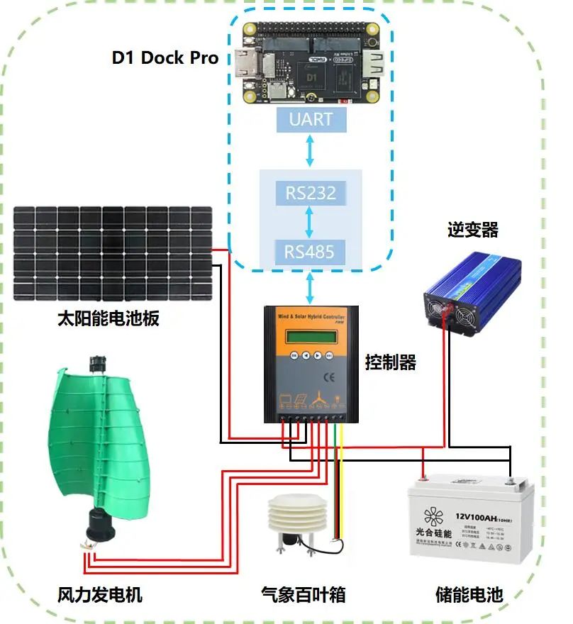 RISC-V