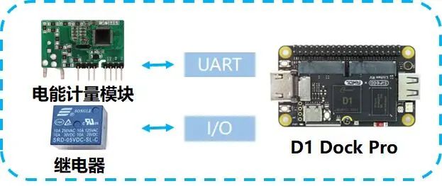 RISC-V