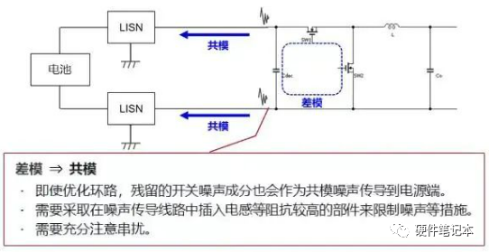 开关电源