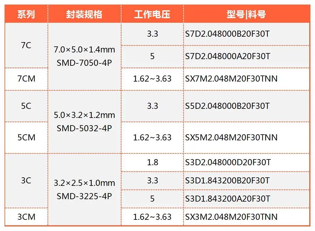 有源晶振