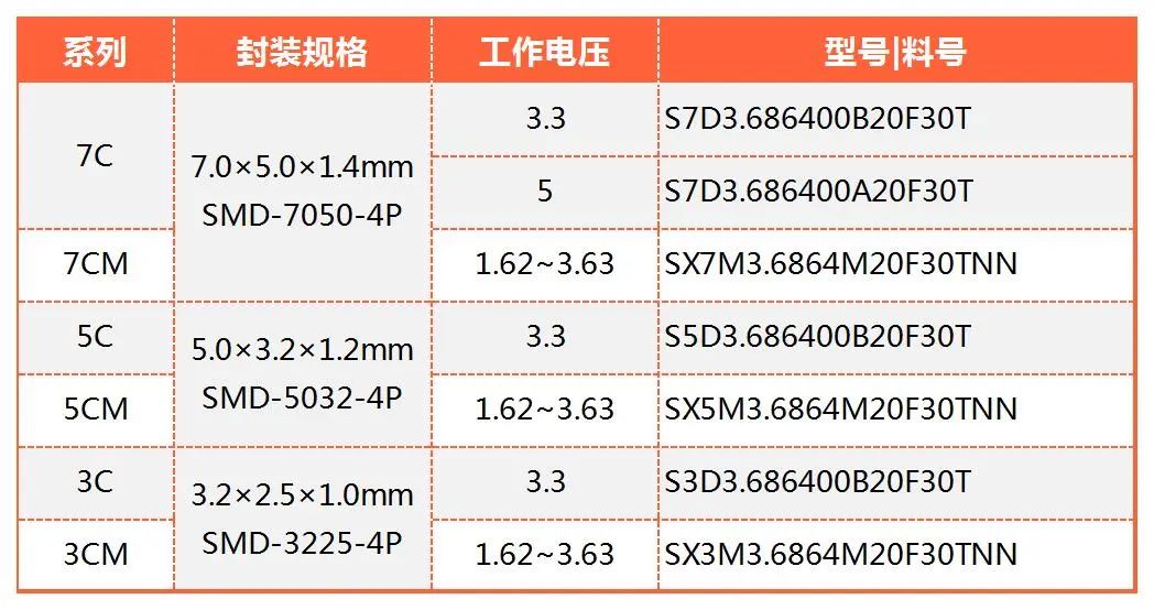 有源晶振