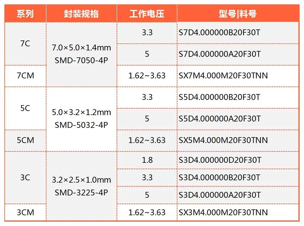 有源晶振