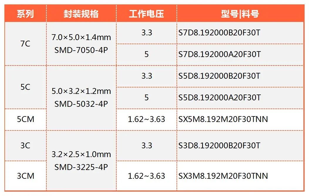 有源晶振