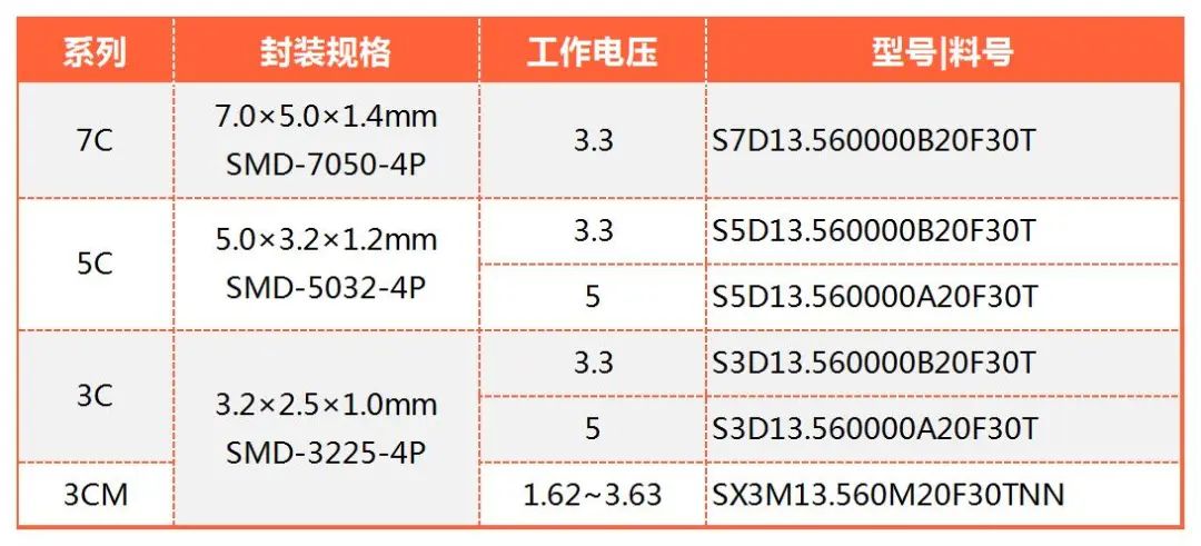 有源晶振