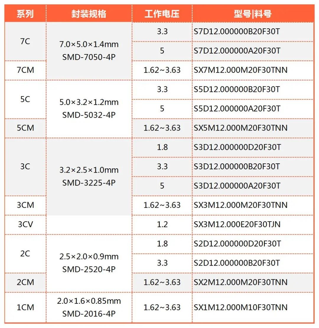 有源晶振