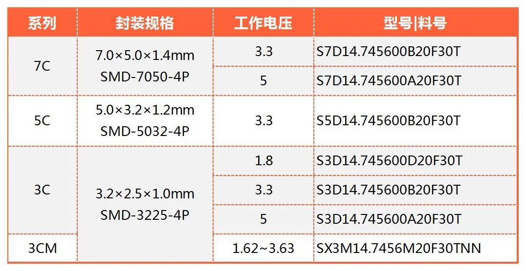 有源晶振