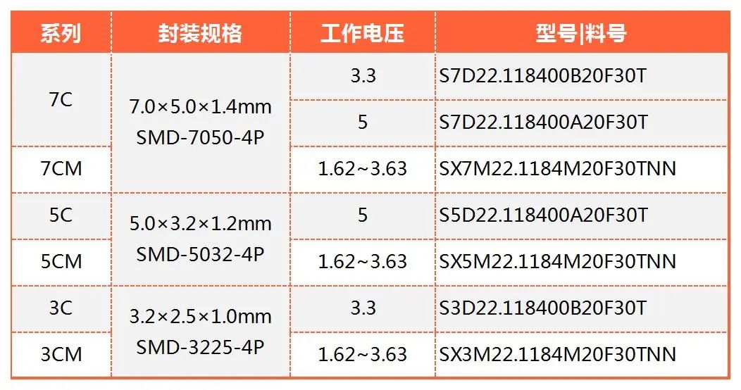 有源晶振