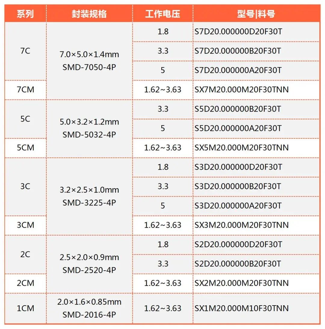 有源晶振