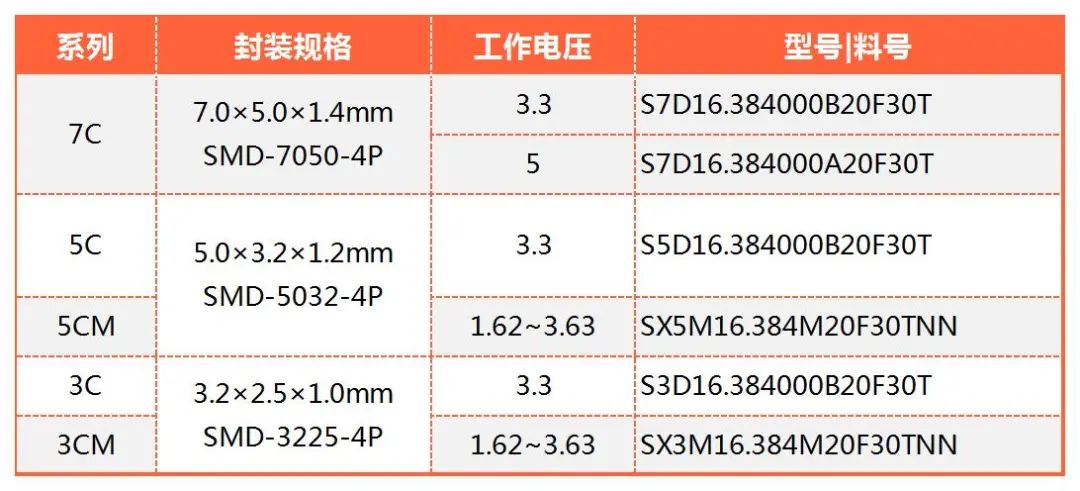 有源晶振